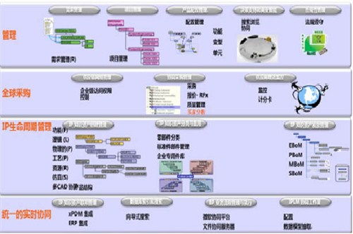 數(shù)碼科技新動(dòng)態(tài) 電腦企業(yè)與網(wǎng)絡(luò)技術(shù)發(fā)展趨勢(shì)探析