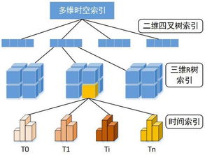 新型三維測繪地理信息產品集成建庫研究技術