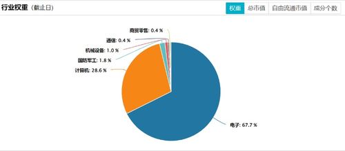 AI主題投資熱潮下的新機遇 信息技術ETF 562560網絡技術投資價值分析