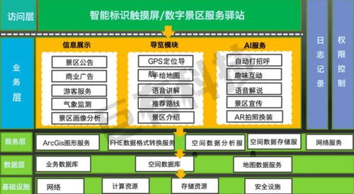 黑科技賦能文旅新體驗(yàn) 巨有科技打造國內(nèi)首個(gè)全域智能導(dǎo)覽驛站網(wǎng)絡(luò)