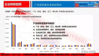 數說深圳新一代信息技術企業 市場格局、創新動力與未來趨勢