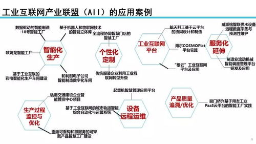 工業(yè)互聯(lián)網(wǎng)發(fā)展態(tài)勢(shì)與展望 大數(shù)據(jù)服務(wù)的核心驅(qū)動(dòng)