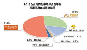 數(shù)字賦能，鏈通未來(lái) 中國(guó)企業(yè)開啟數(shù)字化采購(gòu)與工業(yè)互聯(lián)網(wǎng)數(shù)據(jù)服務(wù)新紀(jì)元