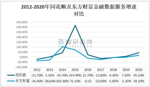 2020年中國(guó)互聯(lián)網(wǎng)金融信息服務(wù)行業(yè)市場(chǎng)發(fā)展與工業(yè)互聯(lián)網(wǎng)數(shù)據(jù)服務(wù)龍頭對(duì)比分析