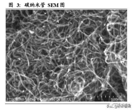 碳納米管行業深度研究 快速崛起的新型電池材料驅動納米材料革命